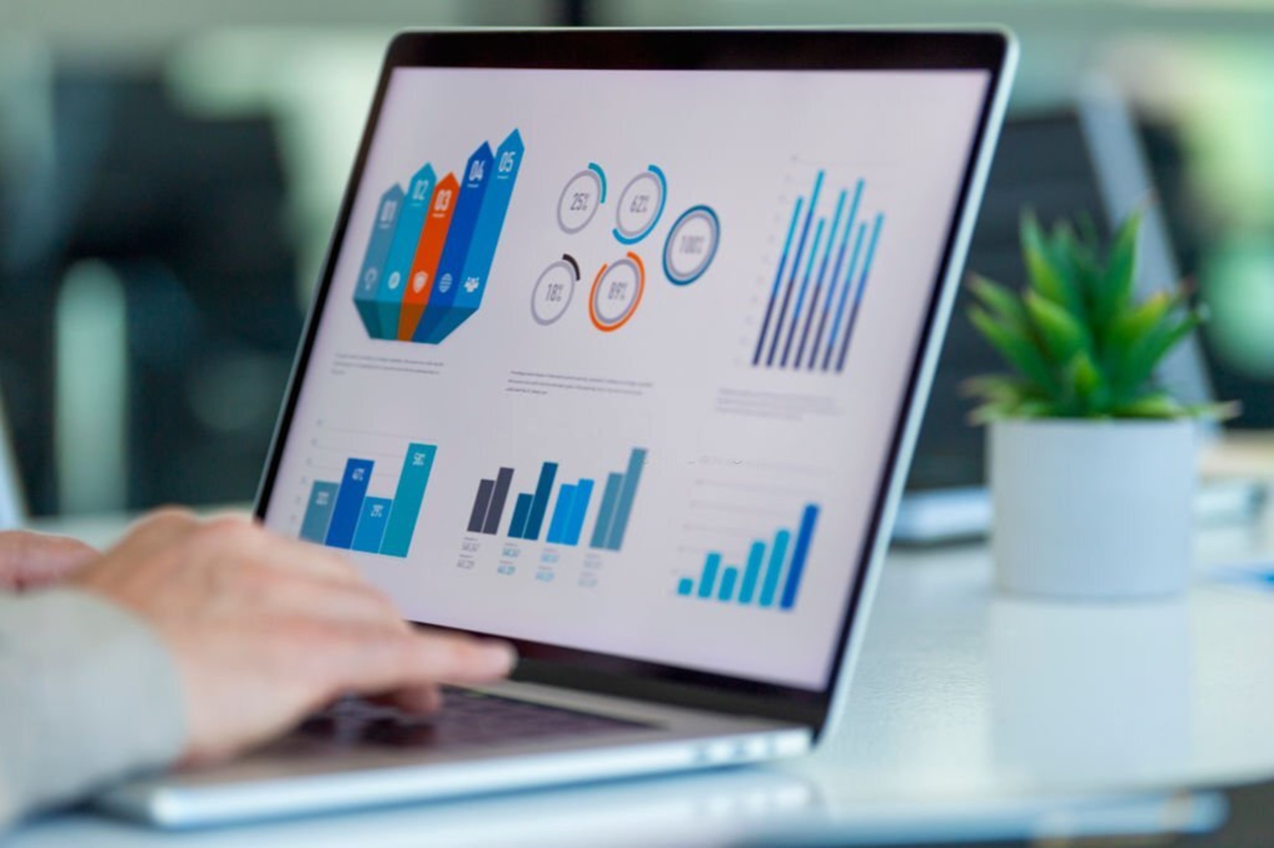 Практическо приложение на KPI