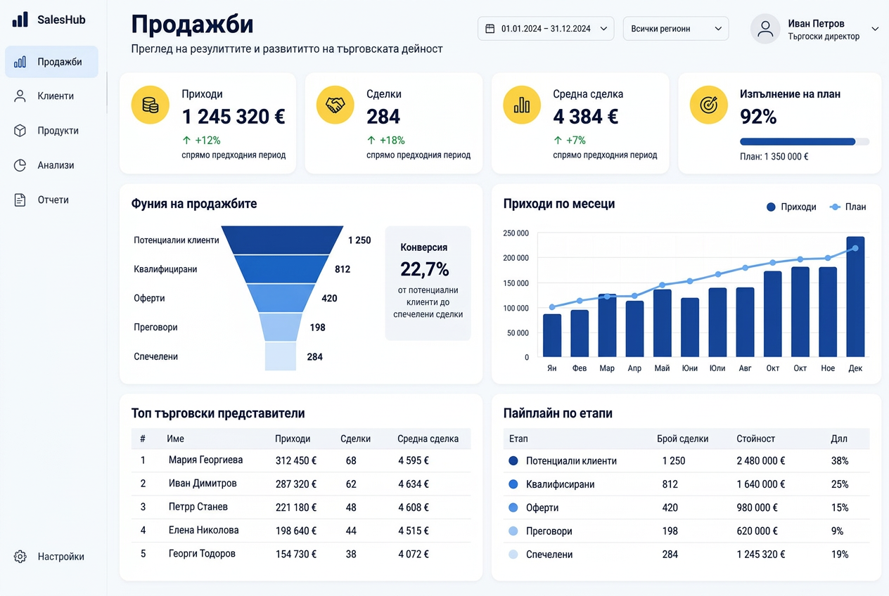 Анализирайте най-добрите търговци, агенти, местоположения и категории и вижте какво води до продажбите ви — визуализация на табло
