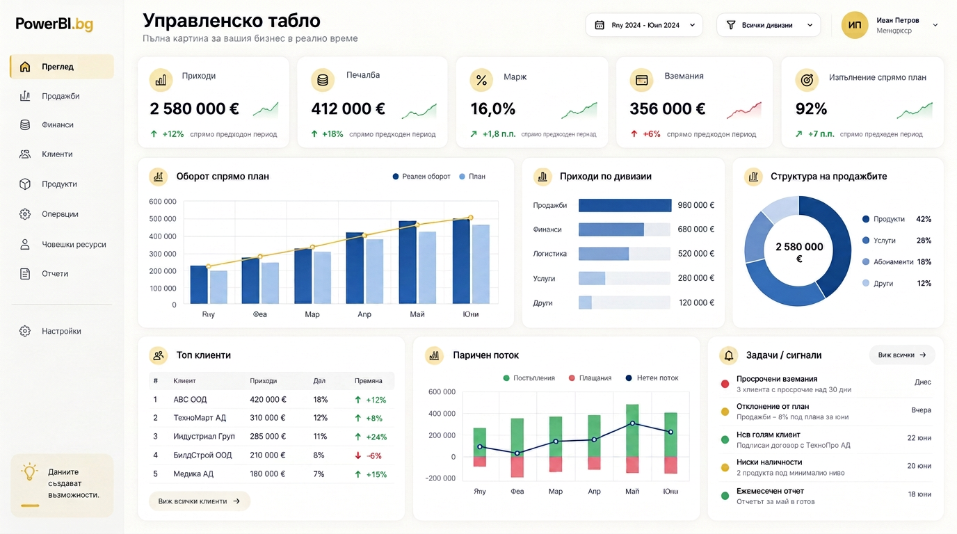 Управленско табло в Power BI с KPI показатели, оборот спрямо план, приходи по дивизии, структура на продажбите, топ клиенти и паричен поток